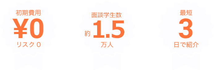 初期費用0円リスク0・面談学生数約1.5万人・最短3日で紹介