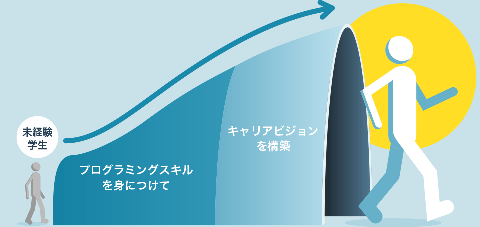 TECH-BASE学生成長トンネル