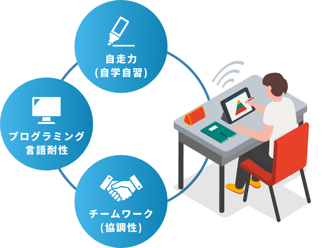 自走力、プログラミング言語耐性、チームワーク(協調性)